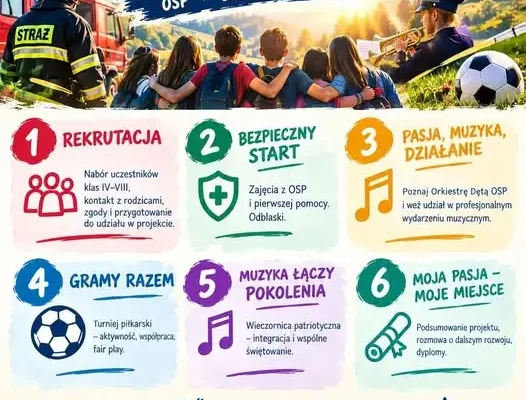 Młodzi na start! Projekt dla uczniów z Jasienicy – od pasji do działania