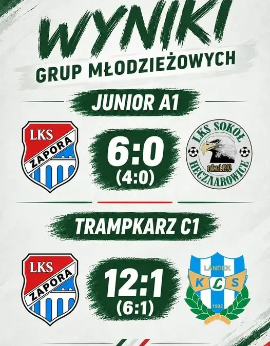 Zapora Porąbka: juniorzy i trampkarze w świetnej formie