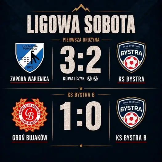 KS Bystra bez punktów w ligową sobotę – dwie minimalne porażki