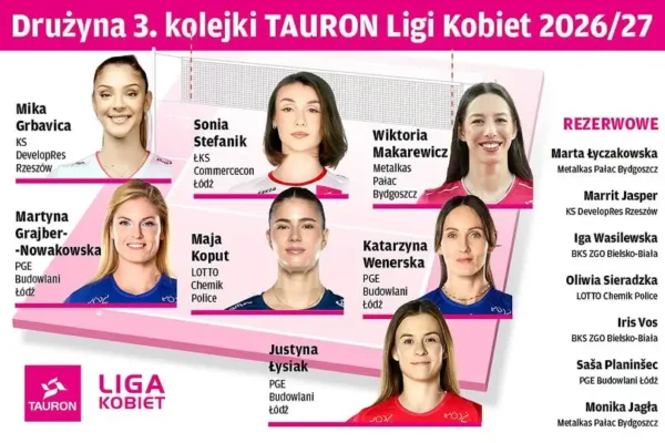 Iga Wasilewska i Iris Vos w Drużynie 3. kolejki TAURONLigi