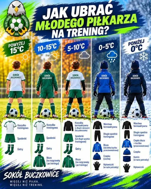 Jak ubrać młodego piłkarza na jesienny trening? Poradnik dla rodziców