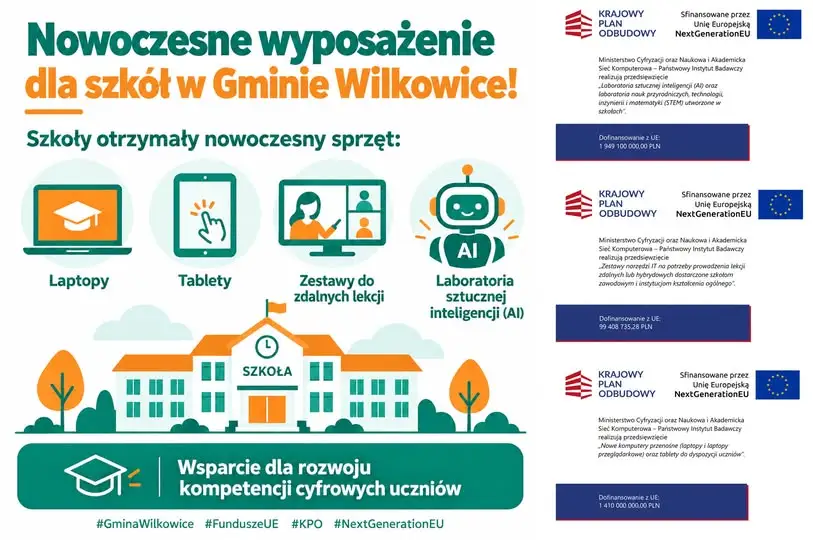 Wilkowice: szkoły otrzymały laptopy, tablety i laboratoria AI