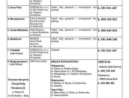 Zimowe utrzymanie dróg w Gminie Wilamowice – sprawdź, kto odpowiada za odśnieżanie